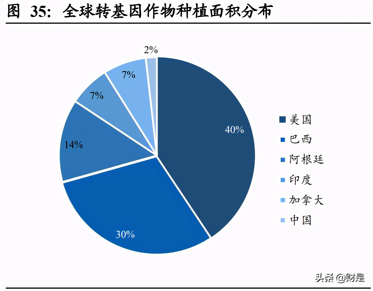2022草甘膦趋势,草甘膦进入高景气周期