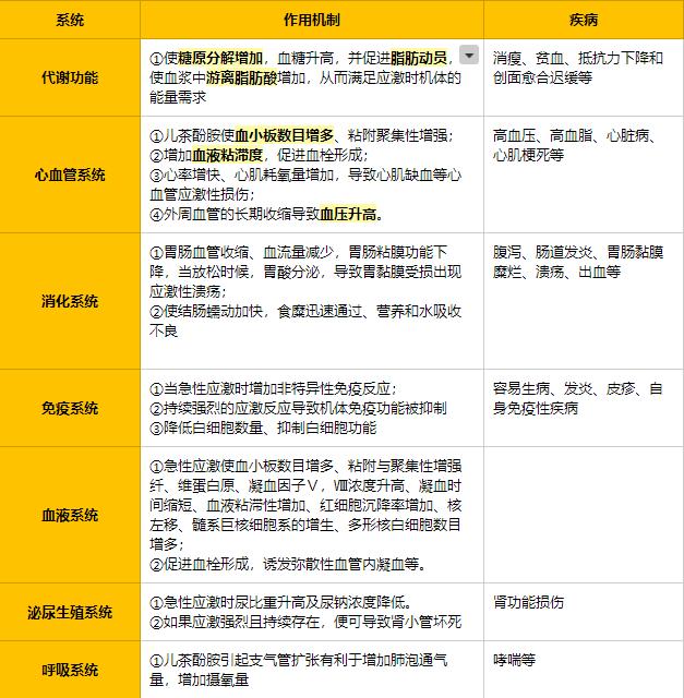 压力如何带来心理问题,压力是怎样让人伤心的