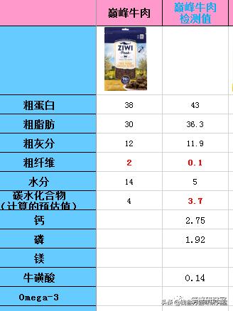 猫粮造假骗局曝光,巅峰风干猫粮真假辨别