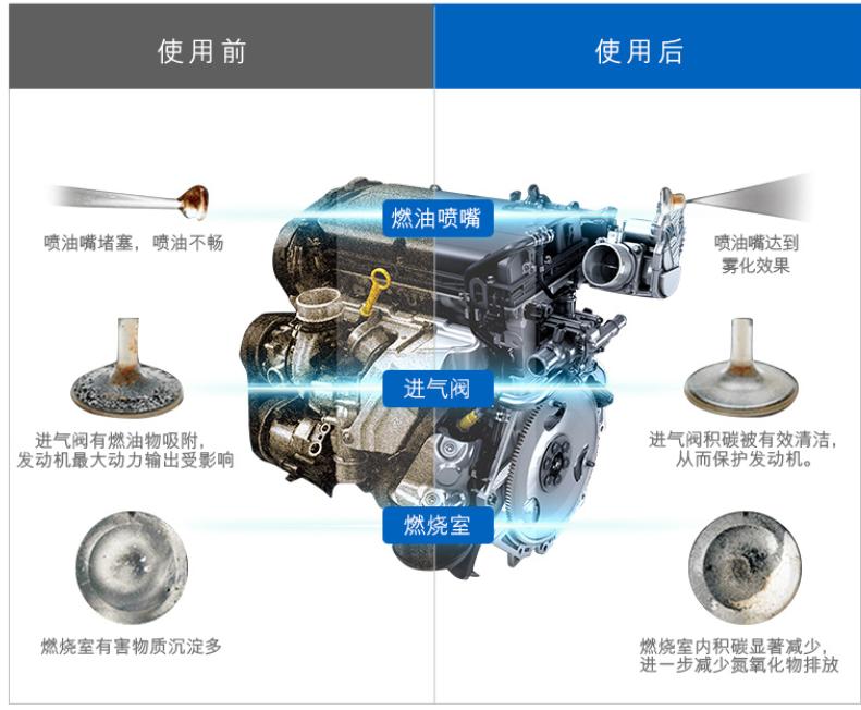 双十一车保养,双十一保养价目表