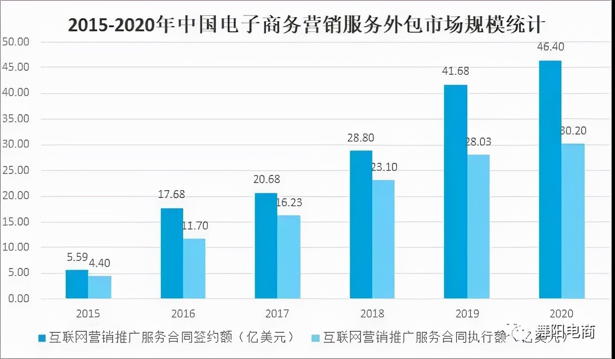 我国电子商务发展现状及趋势,2021年电子商务的发展趋势