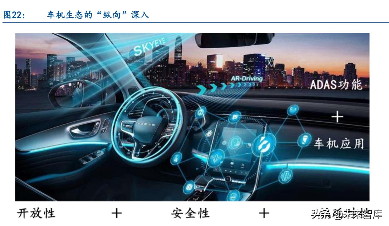 鸿蒙系统产业链深度分析,鸿蒙系统生态建设和智能汽车