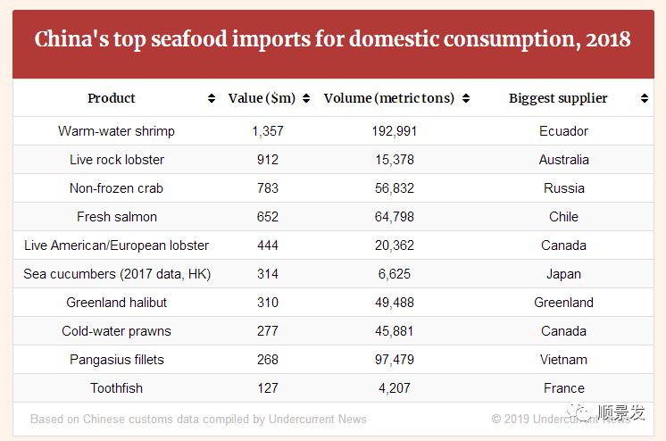 今年进口海鲜市场价格,进口海鲜市场