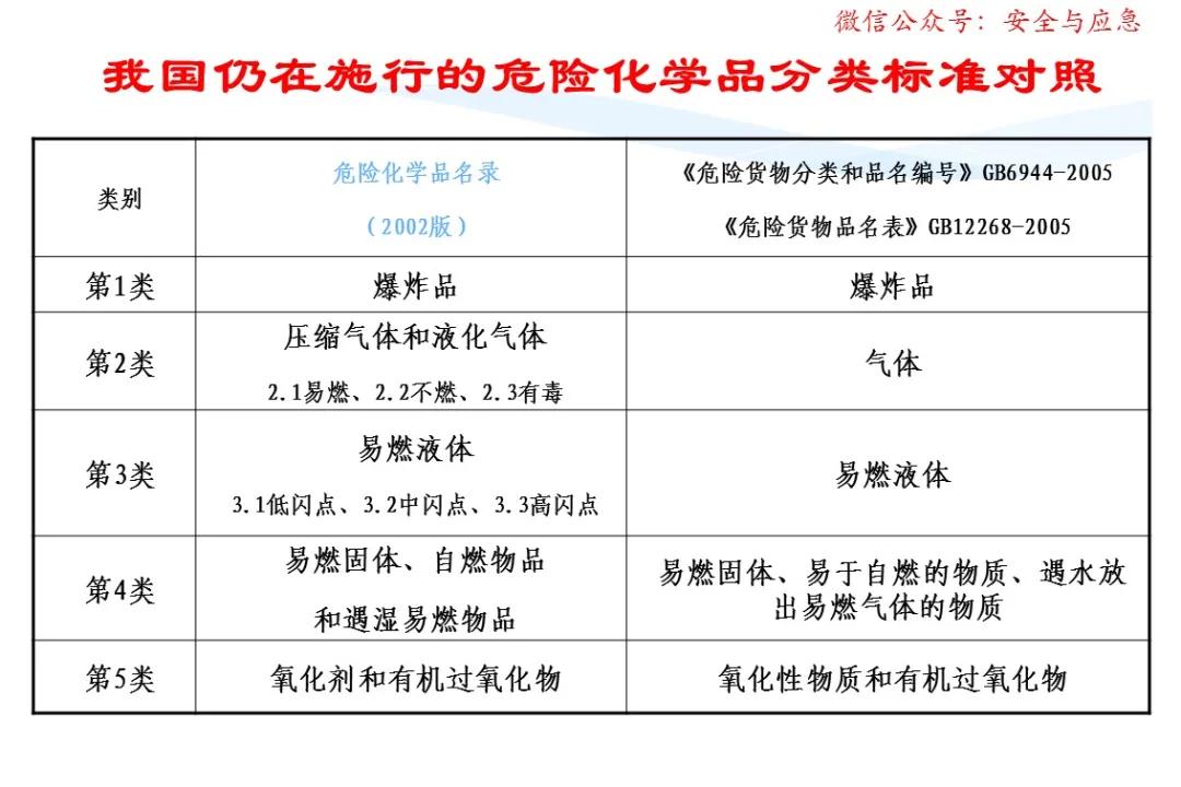 一分钟看懂各种安全标志,一分钟了解安全标志