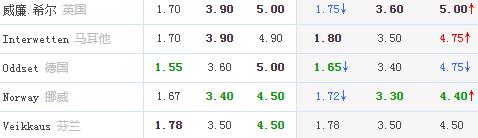欧赔分析哥伦比亚vs日本,欧赔思维分析克罗地亚vs摩洛哥