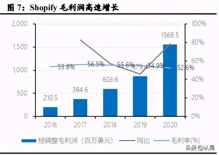 绉佸煙鐢靛晢娣卞害鍒嗘瀽,绉佸煙鐢靛晢saas琛屼笟鍒嗘瀽