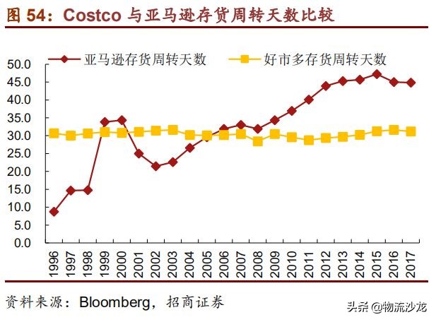 从全球供应链看棉花价格,costco零售业的噩梦