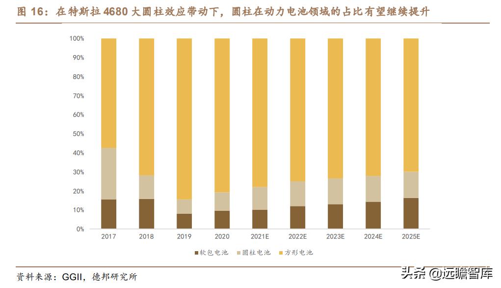 利元亨：专注智能制造，国内锂电池制造装备行业的领先者