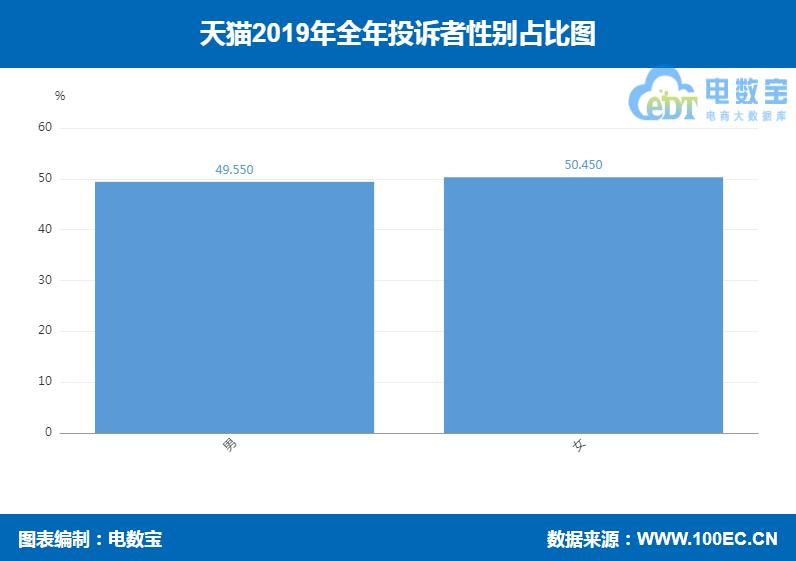 天猫投诉曝光,天猫消费曝光