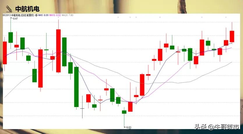 4月27日周一大盘走势预测,4月25号周一大盘走势预测和分析
