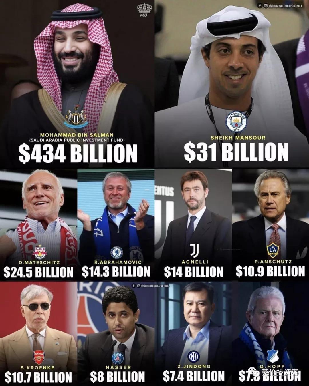 全球最富有的十大足球俱乐部,世界上最有钱的英超足球俱乐部