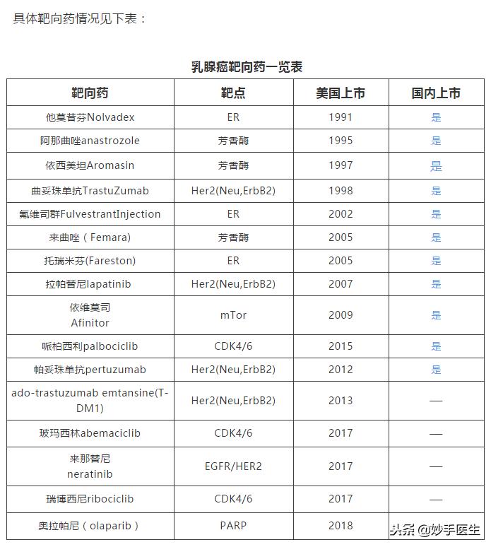 2023乳腺癌药物排行榜,乳腺癌靶向药最新的药有哪些