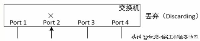 0基础学习交换机,0基础学习网络工程师要先学什么