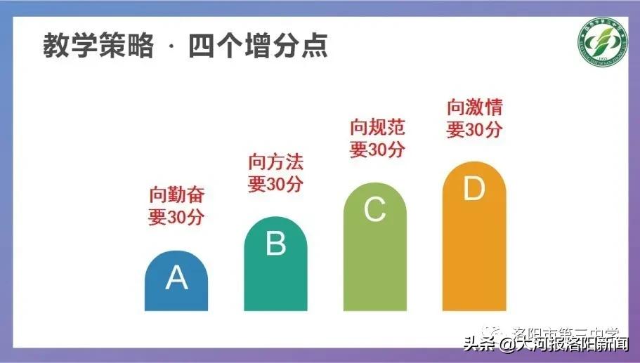 洛阳第二十三中招生电话,洛阳市三中东城校区招生简章公示