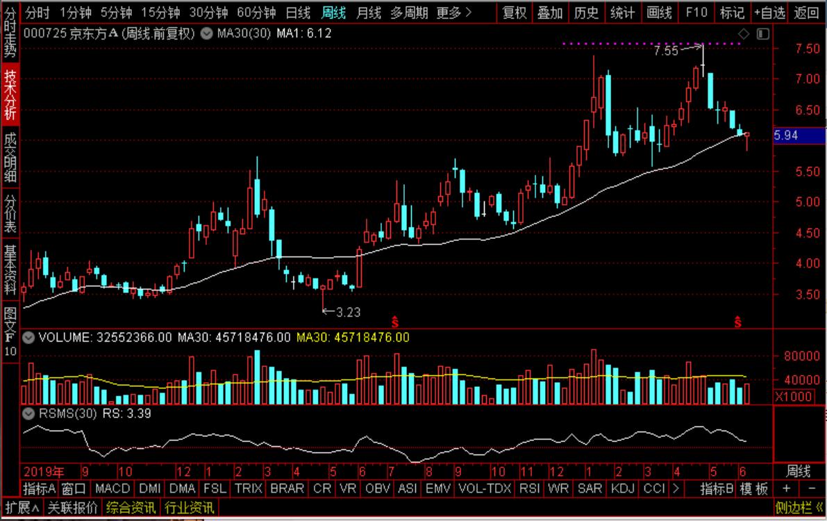 京东方a光学光电子,京东方atcl