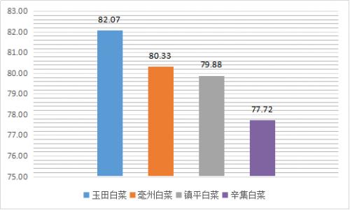 白菜为啥会滞销,2023白菜为什么这么便宜