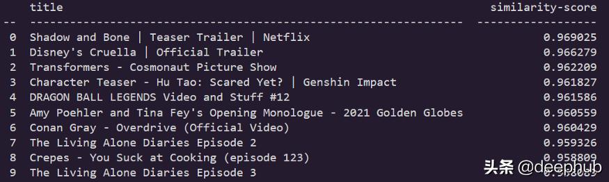 bert作为词嵌入可行吗,基于bert的推荐系统