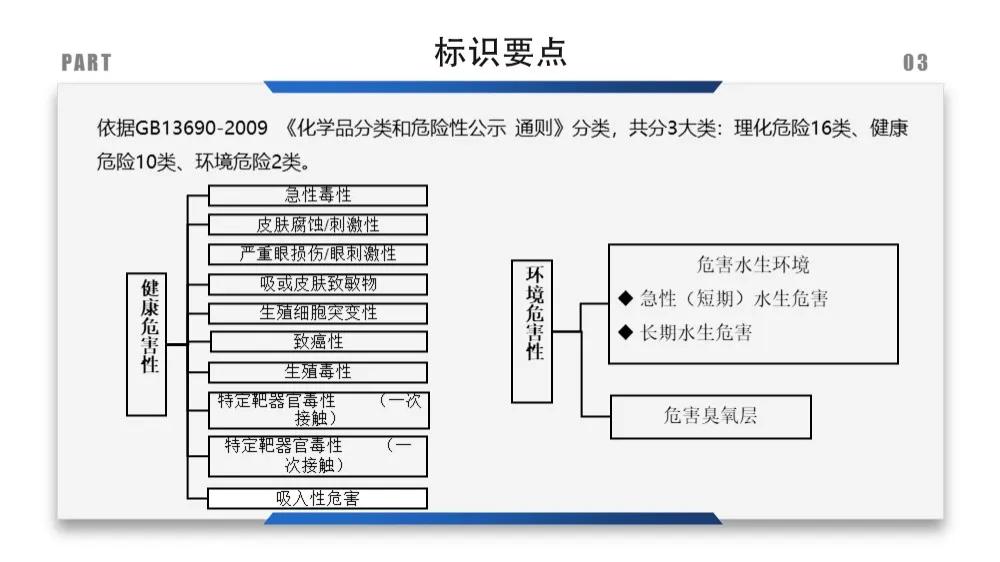 建筑安全标识牌多少米设置一个,机械设备安全标识牌和操作规程