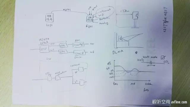 kefls50wirelessii音箱测评,kef有源音箱对比推荐