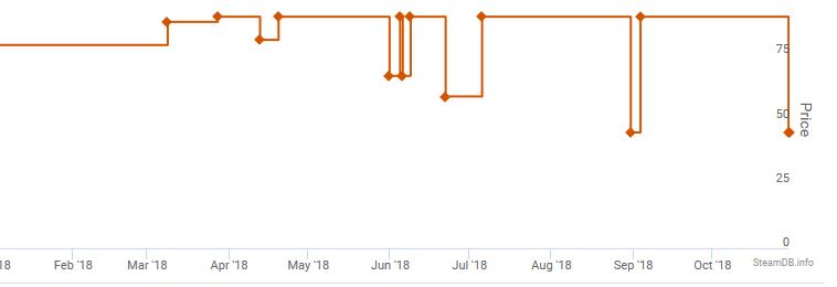 重返游戏：鬼武者重制版Steam开启预购，XboxLive金会员仅1美元