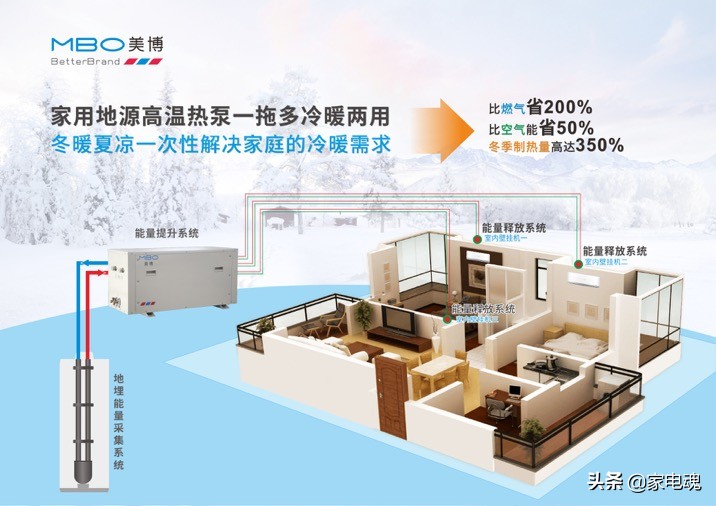 美博空调发力热泵产业,美博空气能热泵式空调