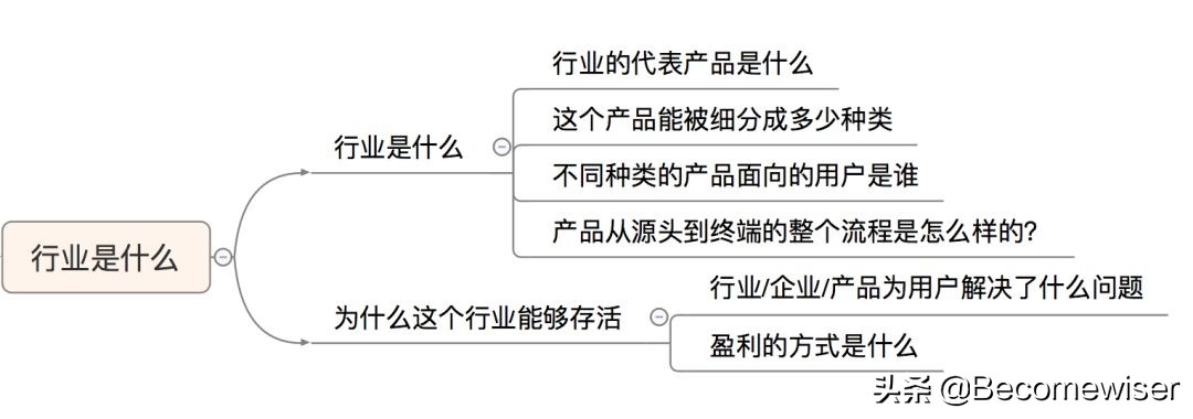 5分钟学会营销方法,5分钟学会商业模式