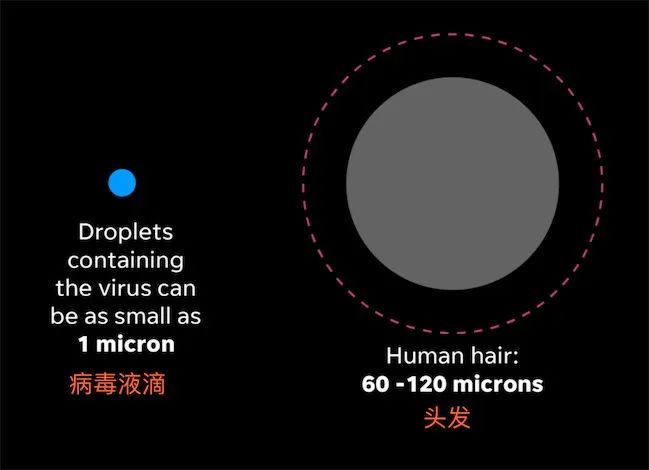 新冠病毒超光速传播,新冠病毒的传播力下降了吗