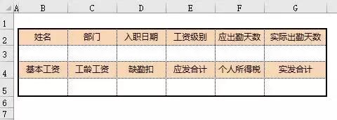 可裁剪双行工资条,双头工资条的最简单做法