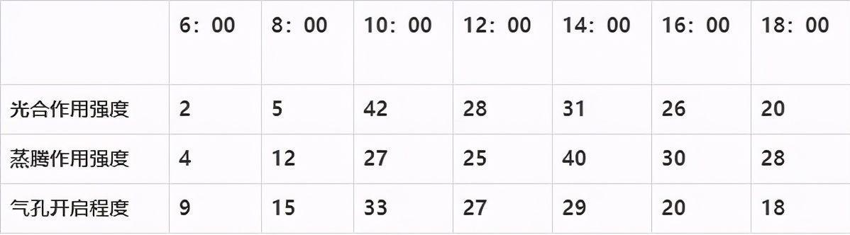 七上生物绿色植物的呼吸作用复习,高一生物必修一呼吸作用习题讲解