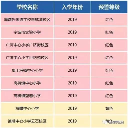 终于！集士港一周落地两所新校！高桥家长感叹：能否分我们一个？