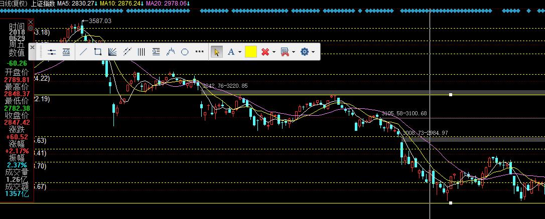 炒股软件哪家强,同花顺手机炒股软件主图指标