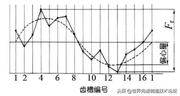齿轮传动常用公式,齿轮传动基础知识大全集