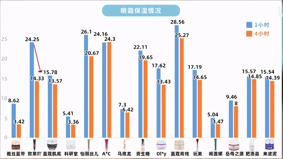 眼霜是智商税吗央视,眼霜是智商税吗豆瓣
