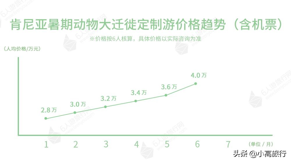 淡季去哪里旅游最划算,旺季去哪儿订火车票成功率
