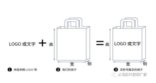 无纺布袋能取代塑料袋吗,无纺布袋好还是透明袋子好