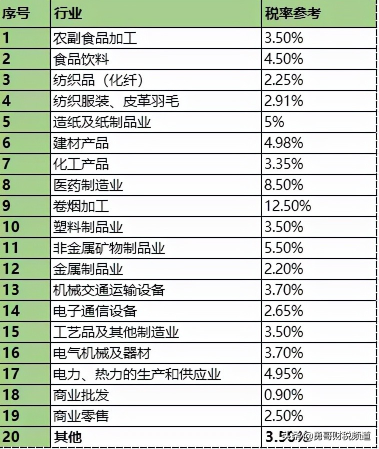 增值税税负率多少不会被税务稽查,税负率与税务稽查的关系