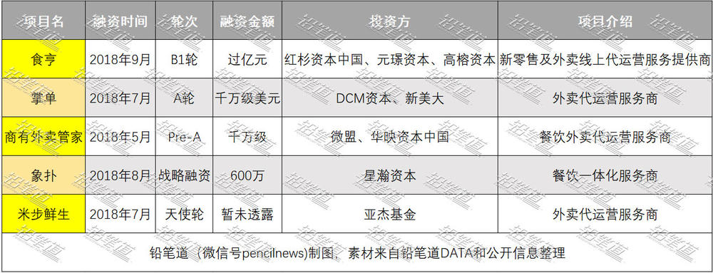 外卖代运营到底能不能做,外卖代运营真的这么牛吗
