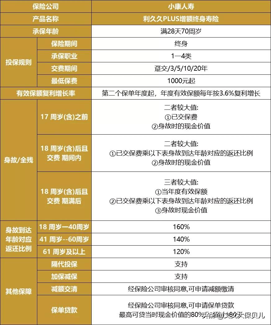 小康丰盈人生终身寿险,小康利久久plus增终身寿险好不好