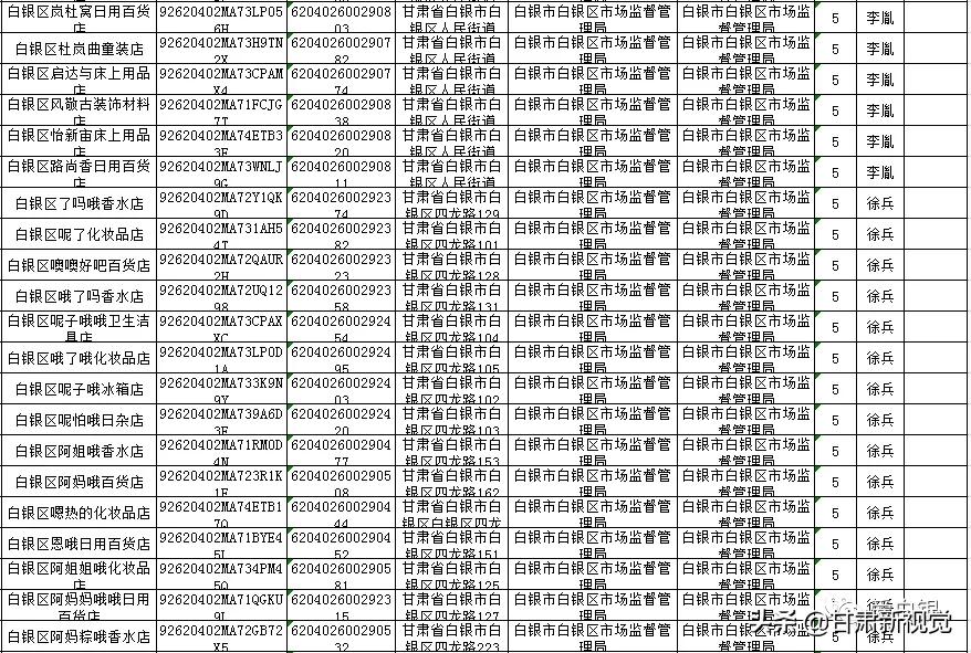 白银264户个体户涉嫌提交虚假材料拟撤销注册登记