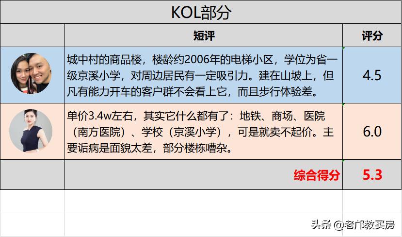白云同和梅花园板块,白云梅花园板块怎么样