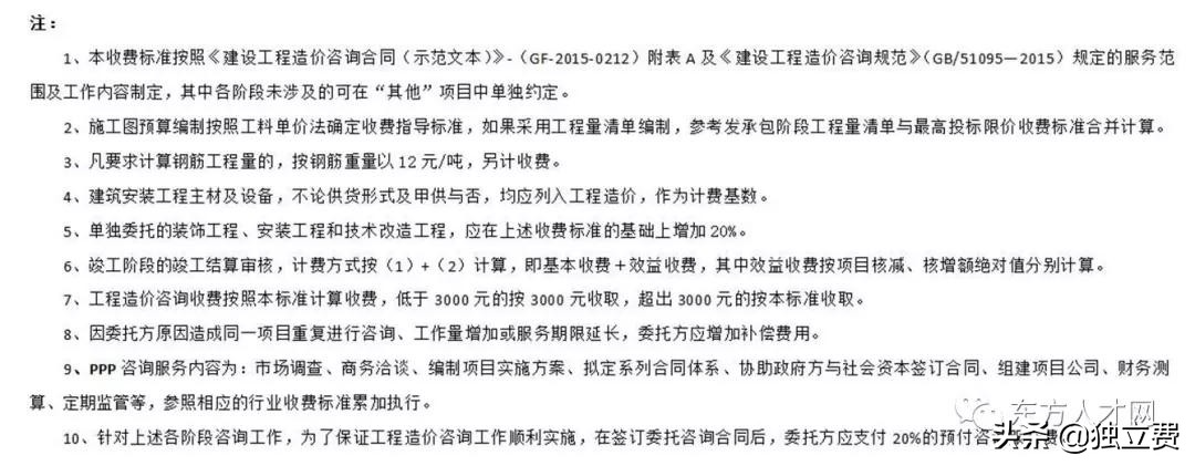 青海省工程造价咨询收费标准,江苏工程造价咨询收费标准