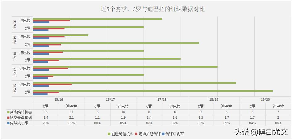 c罗复出首次失点,c罗最近的低迷表现