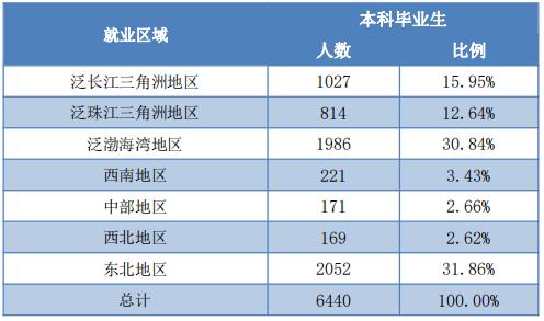 每日一校中国科学技术大学,每日一校浙江大学