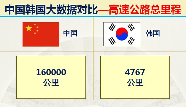 如今的韩国战斗力如何,韩国各时期实力