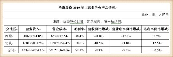 没订单！这家粤企忍痛16.75万贱卖账面原值超千万的闲置固定资产