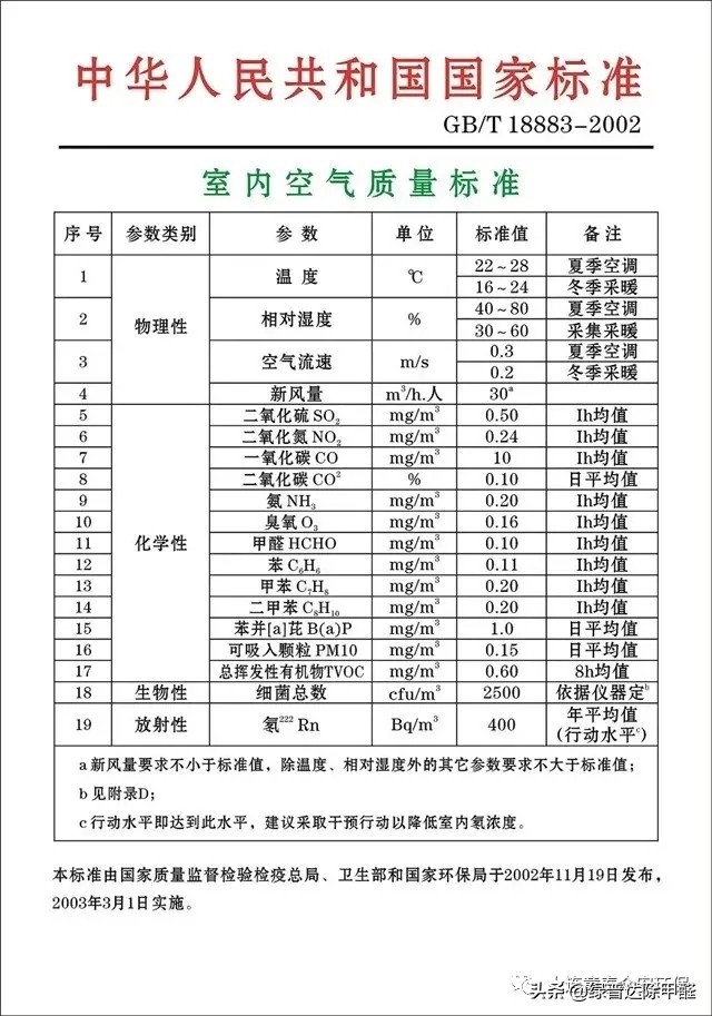 装修专业除甲醛靠谱吗,甲醛是装修界的骗局