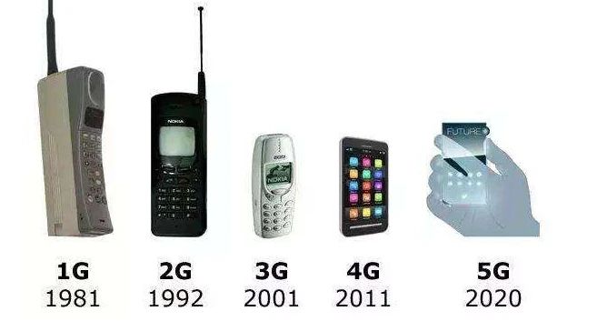 1g2g3g4g5g有什么变化,4g改变生活5g改变社会说明了什么