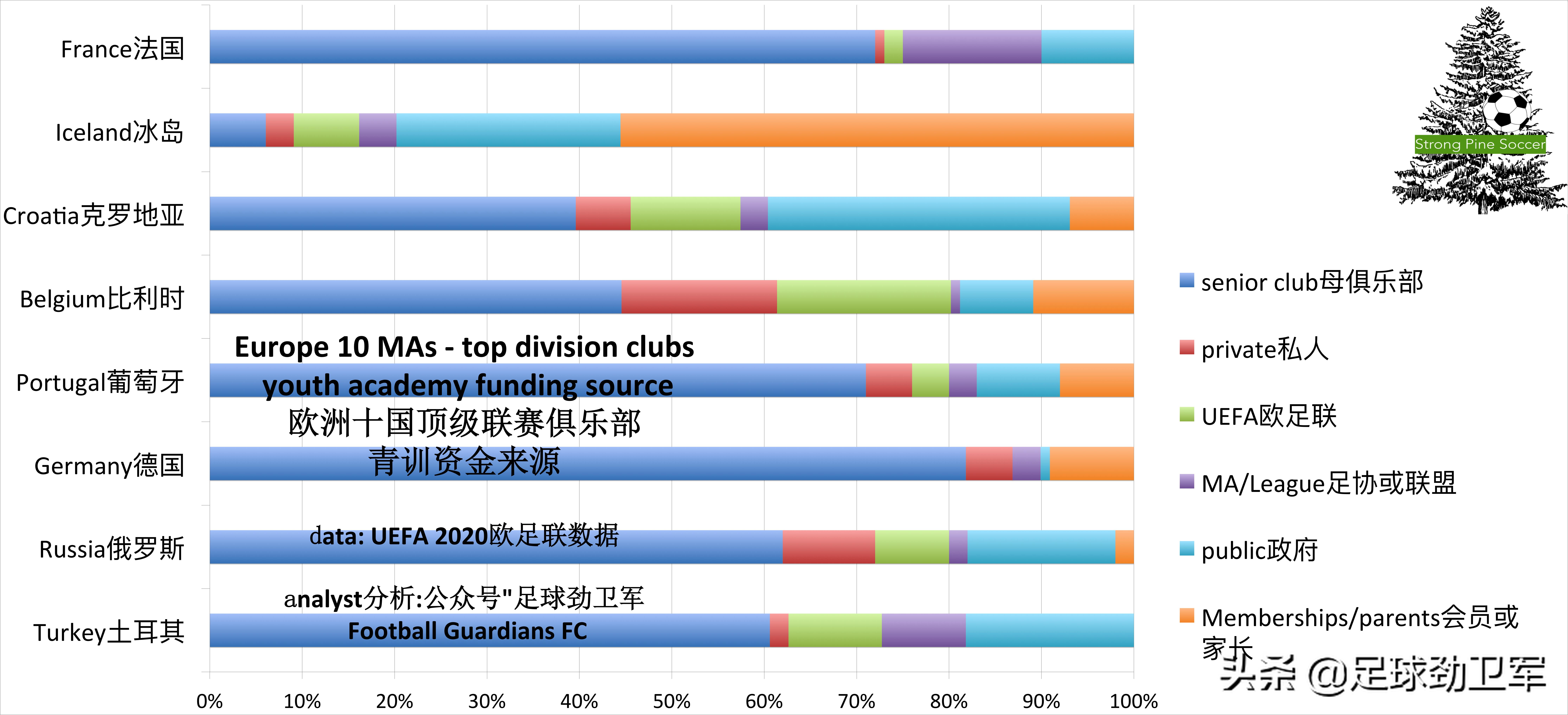 中国足球青训：五大迷雾如拨开，一片蓝天任我嗨