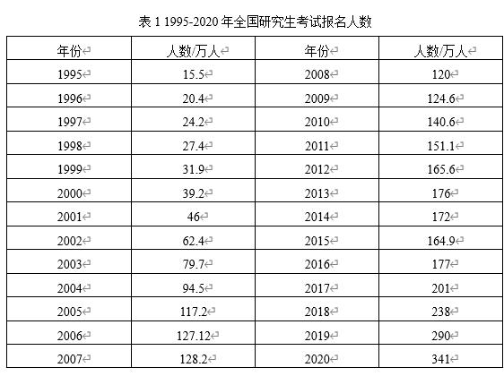 考研最后阶段注意事项,2020年考研的6个关键时间节点