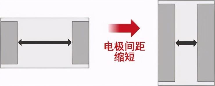 0603贴片电阻规格表,贴片电阻有哪几种规格